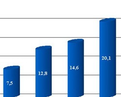 Составляющие ставок – дисциплина и стратегия. Value betting и Флэт