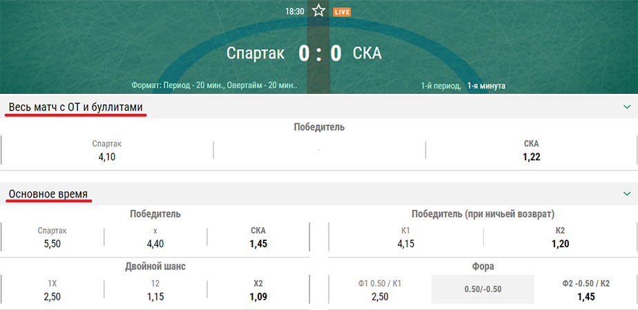Ставки на основное время и с учетом овертайма - правила букмекеров