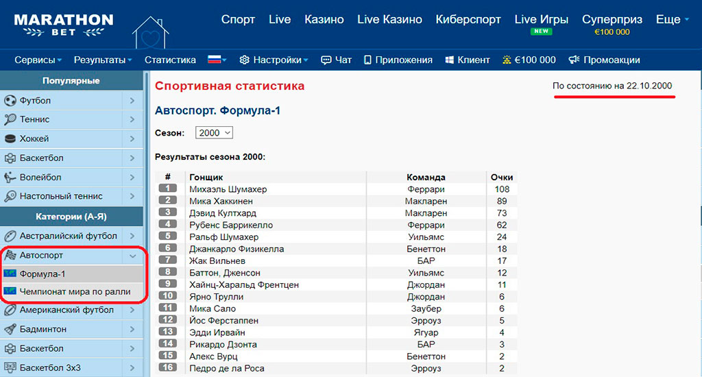 Ставки на автоспорт - статистика Марафон Бет