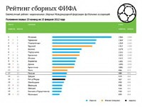 Ставки против слабых команд на бирже