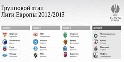 Рубин — Интер, ПСВ — Днепр и другие матчи с бесплатными прогнозами