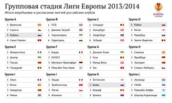 liga_europa_all_prognoz