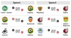 liga_europa_gruppa_a_d