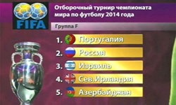 Отбор к ЧМ. Европа. Группы E-I