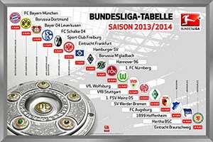 Поздний анонс на завершающие матчи Бундеслиги
