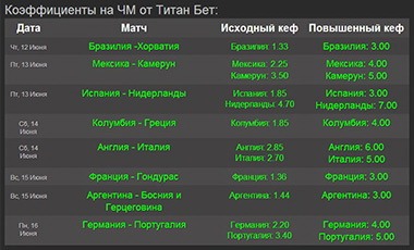 Эксклюзивно на Титан Бет: Повышенные кефы на топ-матчи!