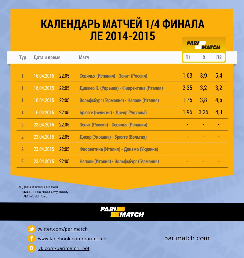 Коэффициенты Пари-Матч на игры 16 апреля