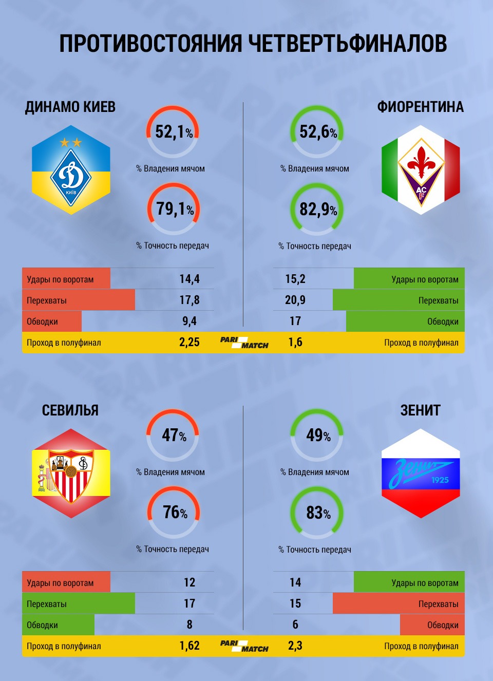 Противостояние пар