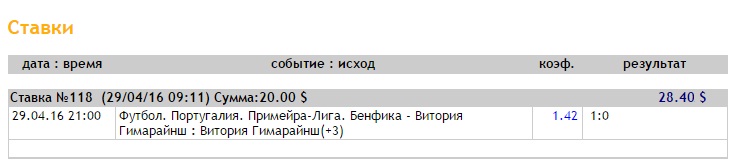 Ставка на Суперлига Португалии. Бенфика – Витория Гимарайнш. Прогноз на матч 29.04.16 - прошла.