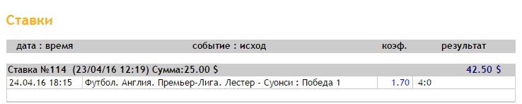 Ставка на АПЛ. Лестер – Суонси. Анонс и прогноз на матч 24.04.16 - прошла.