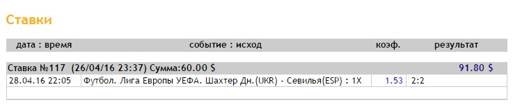 Ставка на Лига Европы. Шахтер — Севилья. Прогноз от профессионалов на матч 28.04.16 - прошла.