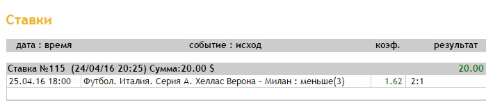 Ставка на Серия А. Верона — Милан. Прогноз на матч 25.04.16 - возвращена.