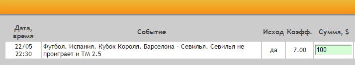 Ставка на Кубок Испании. Финал. Барселона – Севилья. Прогноз от профессионалов на матч 22.05.16 - прошла.