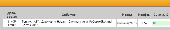 Ставка на АТР. Ролан Гаррос. Новак Джокович — Роберто Баутиста-Агут. Прогноз на матч 31.05.16 - прошла.