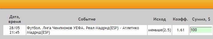 Ставка на Лига Чемпионов. Финал. Реал Мадрид – Атлетико Мадрид. Анонс и прогноз на матч 28.05.16 - прошла.