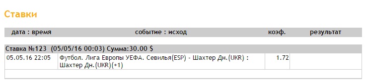 Ставка на Лига Европы. Полуфинал. Севилья – Шахтер. Прогноз от профессионалов на ответный матч (5.05.16) - не прошла.