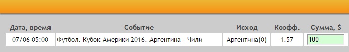 Ставка на Кубок Америки. Группа D. Аргентина – Чили. Прогноз на матч 7.06.16 - прошла.