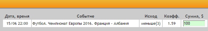 Ставка на Евро-2016. Группа А. Франция – Албания. Анонс и прогноз на матч 15.06.16 - прошла.