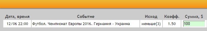 Ставка на Евро-2016. Группа C. Германия – Украина. Прогноз на матч 12.06.16 - прошла.