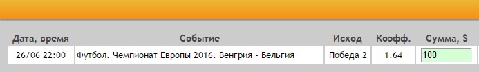 Ставка на Евро-2016. 1/8 финала. Венгрия – Бельгия. Прогноз на матч 26.06.16 - прошла.