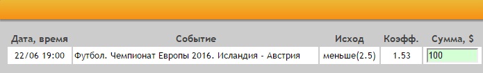 Ставка на Евро-2016. Группа F. Исландия – Австрия. Прогноз на матч 22.06.16 - не прошла.