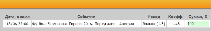 Ставка на Евро-2016. Группа F. Португалия – Австрия. Прогноз на матч 18.06.16 - не прошла.