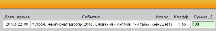 Ставка на Евро-2016. Группа B. Словакия – Англия. Прогноз на матч 20.06.16 - прошла.