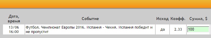 Ставка на Евро-2016. Группа D. Испания – Чехия. Прогноз на матч 13.06.16 - прошла.