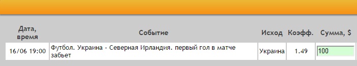 Ставка на Евро-2016. Группа C. Украина — Северная Ирландия. Прогноз на матч 16.06.16 - не прошла.