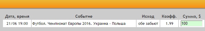 Ставка на Евро-2016. Группа C. Украина – Польша. Прогноз на матч 21.06.16 - не прошла.