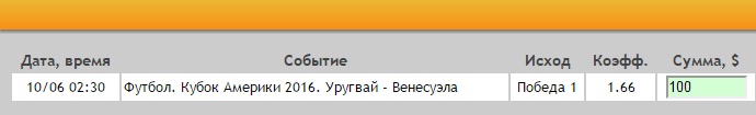 Ставка на Кубок Америки. Группа C. Уругвай – Венесуэла. Прогноз на матч 10.06.16 - не прошла.