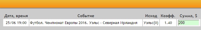 Ставка на Евро-2016. 1/8 финала. Уэльс – Северная Ирландия. Прогноз на матч 25.06.16 - прошла.