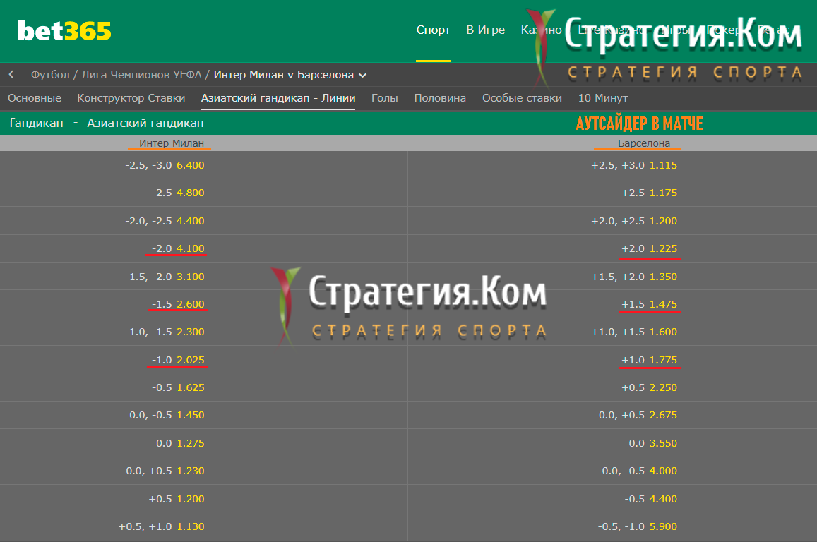 Ставка 1 в футболе что означает. Ставки на спорт. Стратегия на ставки. Фора ставки. Что такое Фора в ставках на футбол.