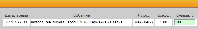 Ставка на Евро-2016. 1/4 финала. Германия – Италия. Прогноз на матч 2.07.16 - возвращена.