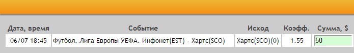 Ставка на Лига Европы. Первый квалификационный раунд. Инфонет – Хартс. Прогноз на ответный матч (6.07.16) - прошла.