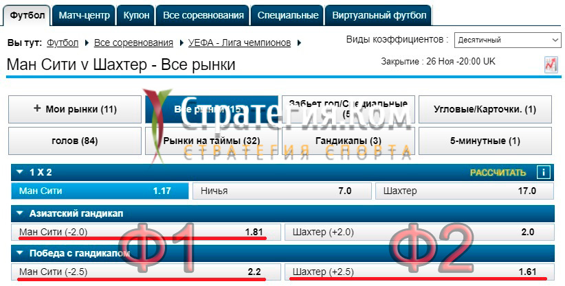 Минусовая и плюсовая форы в ставках на футбол: пример