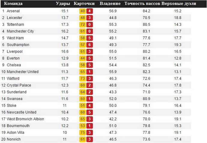 podrobnay_statistika_apl