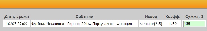 Ставка на Евро-2016. Финал. Португалия – Франция. Анонс и прогноз на матч 10.07.16 - прошла.