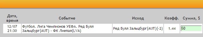 Ставка на Лига Чемпионов. Второй квалификационный раунд. Ред Булл Зальцбург – Лиепая. Прогноз на матч 12.07.16 - не прошла.