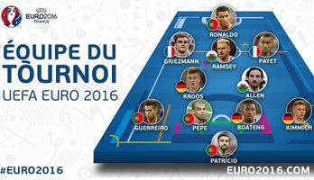 Без Бейла и Роналду в нападении: символическая сборная Евро от УЕФА