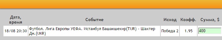 Ставка на Лига Европы. Истанбул Башакшехир – Шахтер Донецк. Прогноз на матч 18.08.16 - прошла.