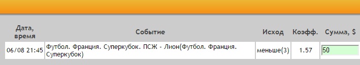 Ставка на Суперкубок Франции. ПСЖ – Лион. Анонс и прогноз на матч 6.08.16 - не прошла.