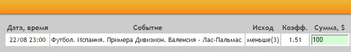 Ставка на Примера. Валенсия – Лас-Пальмас. Прогноз на матч 22.08.16 - не прошла.