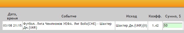Ставка на Лига Чемпионов. Третий квалификационный раунд. Янг Бойз – Шахтер. Анонс и прогноз на ответный матч 3.08.16 - не прошла.