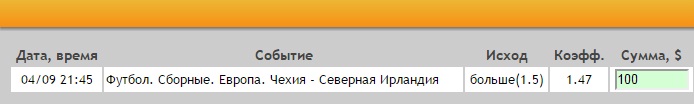 Ставка на Отбор к ЧМ-2018. Чехия — Северная Ирландия. Прогноз на матч 4.09.16 - не прошла.