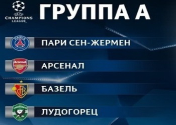Лига Чемпионов, группа А. Лудогорец – ПСЖ, прогноз и анонс на 28.09.16