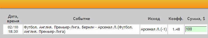 Ставка на АПЛ. Бернли – Арсенал. Прогноз на матч 2.10.16 - возвращена.