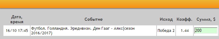 Ставка на Эредивизия. Ден Хааг – Аякс. Прогноз на матч 16.10.16 - прошла.