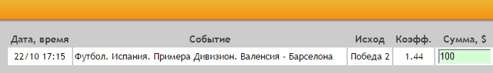 Ставка на Примера. Валенсия – Барселона. Прогноз на матч 22.10.16 - прошла.