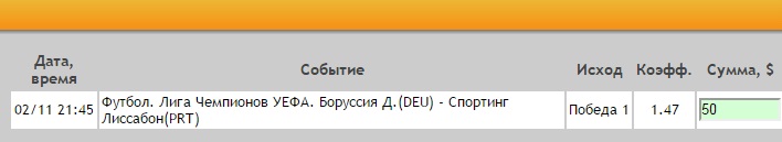 Ставка на Лига Чемпионов. Группа F. Боруссия Дортмунд – Спортинг. Прогноз на матч 2.11.16 - прошла.